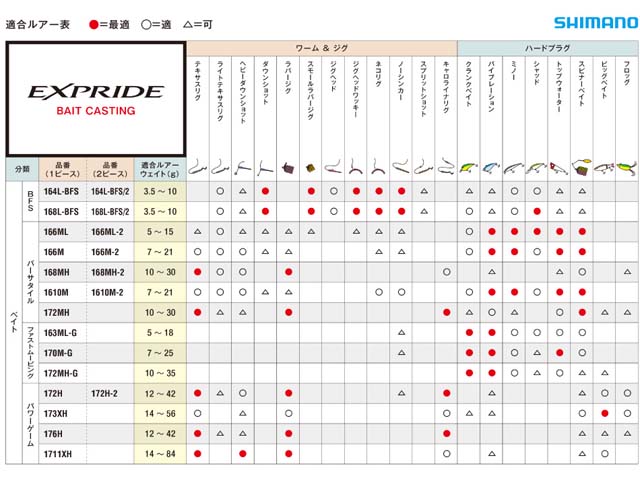 シマノ　SHIMANO エクスプライド　EXPRIDE 173XH ロッド