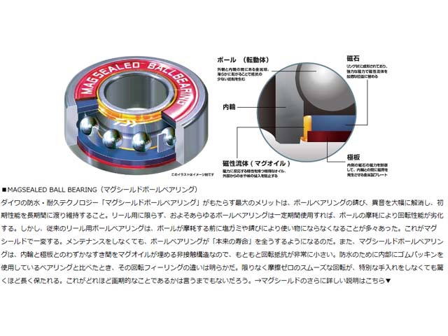 つり具・ＴＥＮ ＥＣ本店 /ダイワ／ＤＡＩＷＡ ジリオン TW HD １５２０Ｈ （18ZILLION 右巻き ギヤ比：６．３ ハイギアモデル）