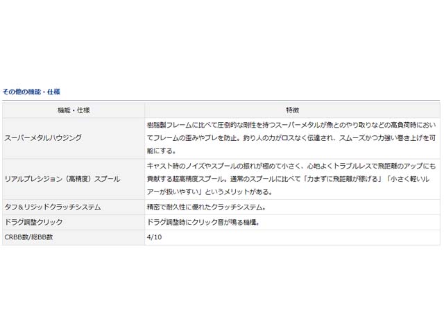ジリオンTW HLC1516 右巻き ギア比7.3 （つり具・TEN EC