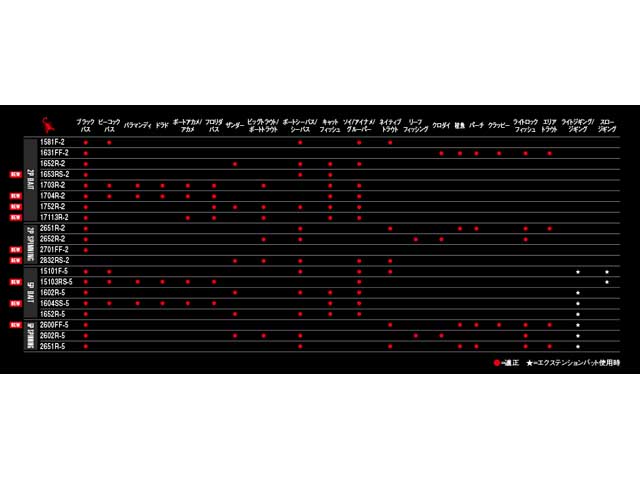 シマノ　スコーピオン　2701FF-2　2701 スピニング　送料込み　美品