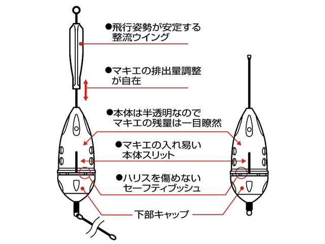 つり具・TEN EC本店 /ダイワ／Daiwa ジェットカゴ遠投