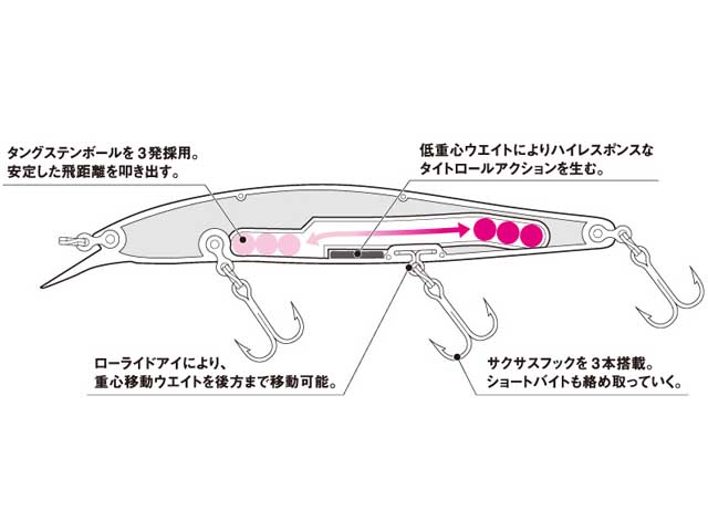 つり具・TEN EC本店 /ダイワ／Daiwa スティーズ